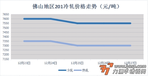 不锈钢装饰行情